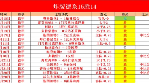 中国女足国际排名攀升至第15位
